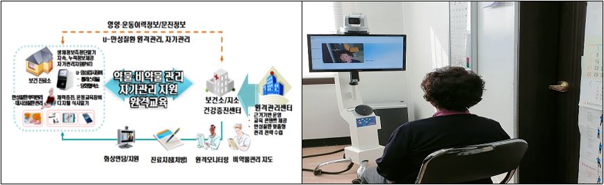 의료취약지 의료지원 사업(만성질환 원격진료) 이미지