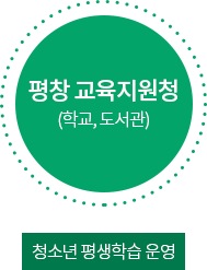 평창 교육지원청(학교,도서관)