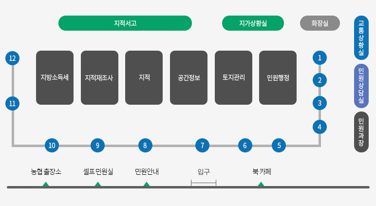 종합민원실 배치도 이미지 입니다