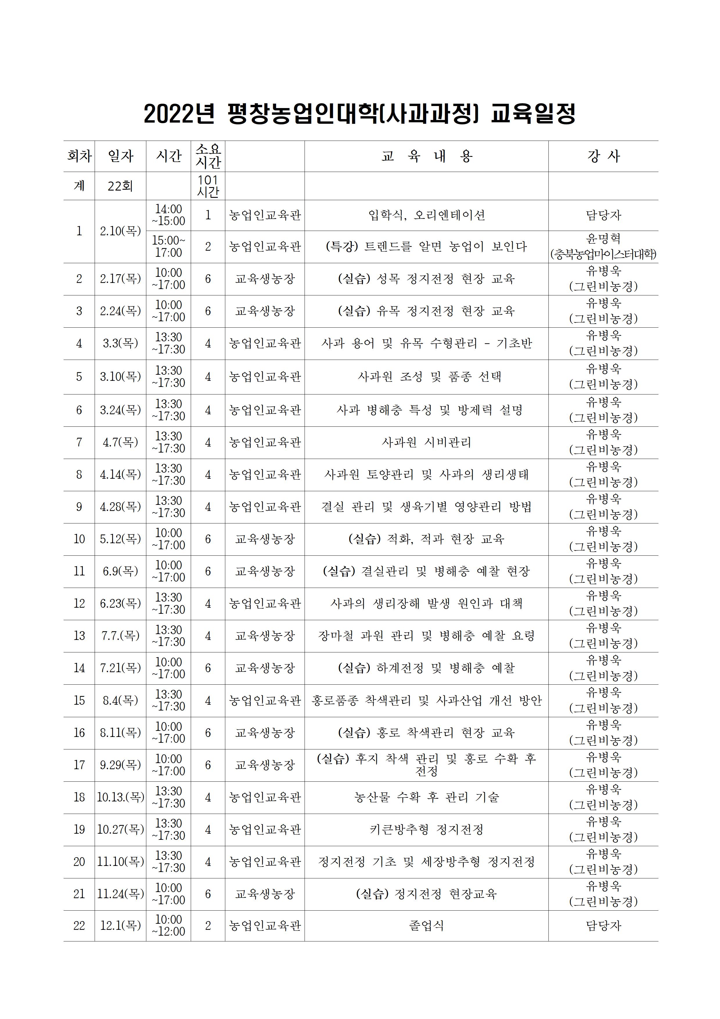 2022년 농업인대학(사과과정) 교육일정006.jpg