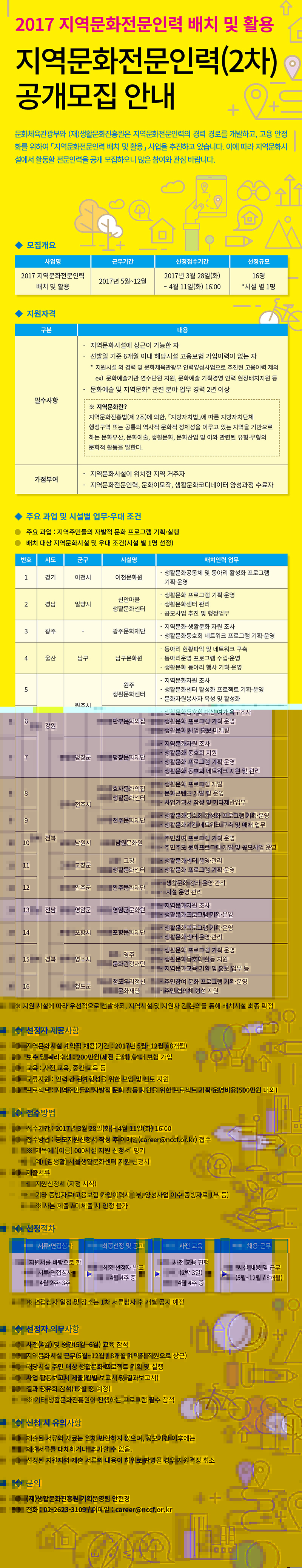 1.지역문화전문인력선정(2차)공고문.jpg