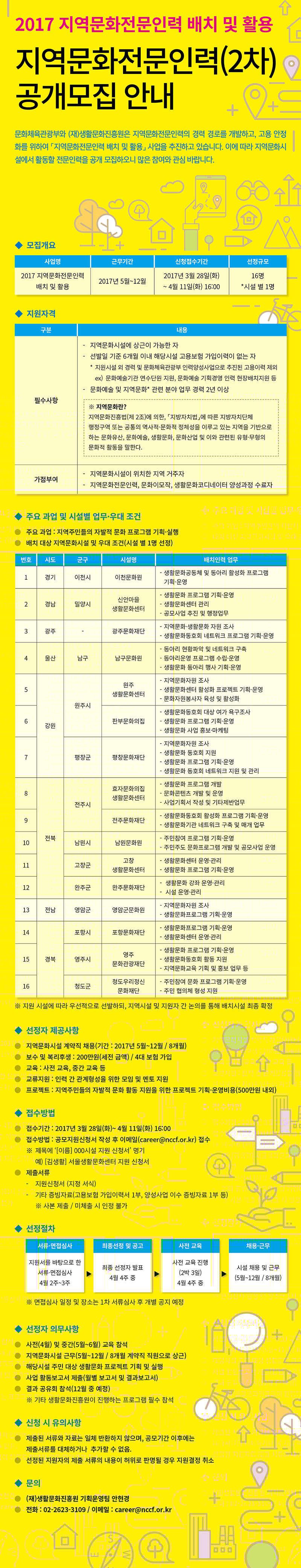 1.지역문화전문인력선정(2차)공고문.jpg