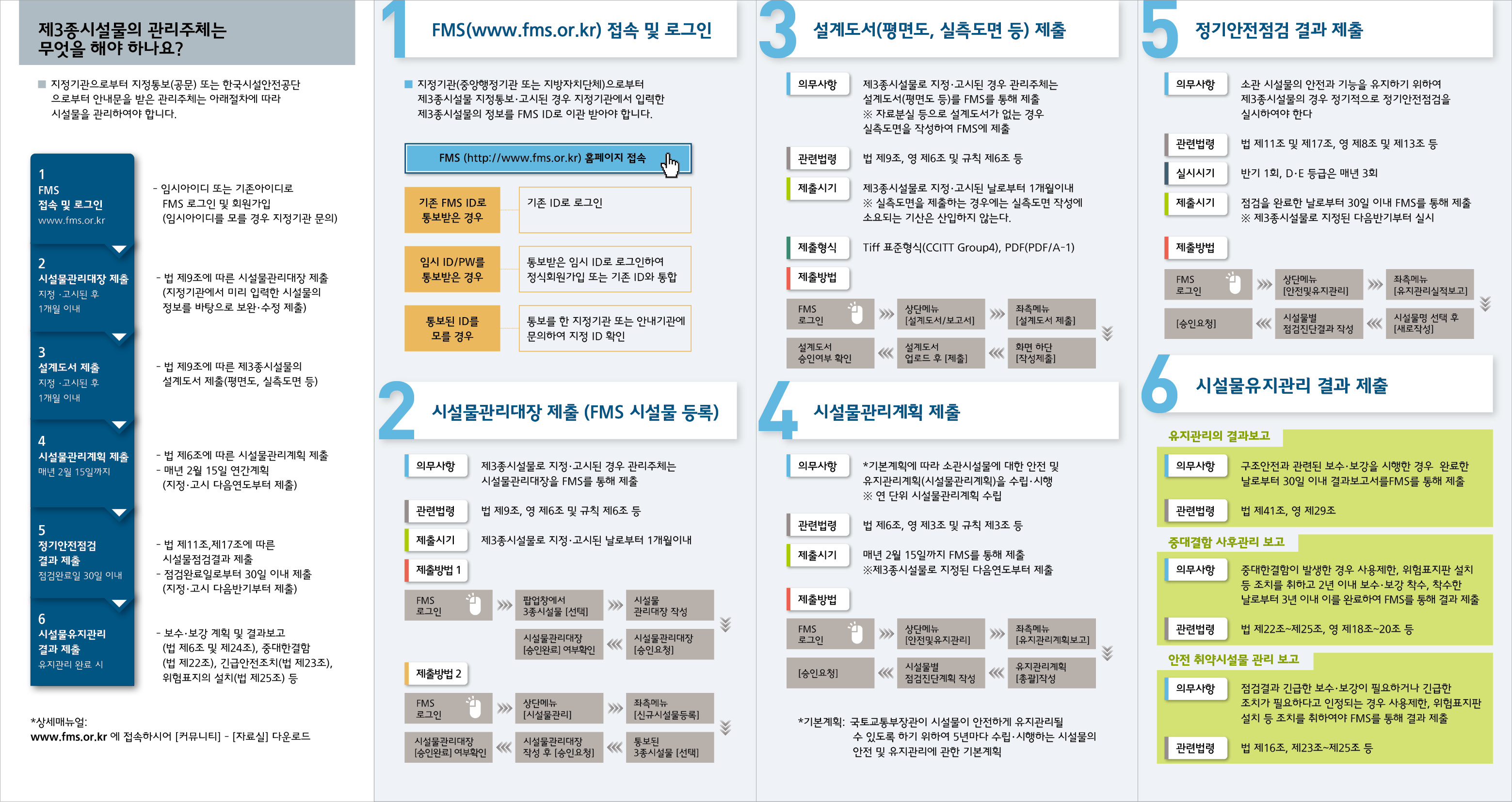 제3종시설물홍보자료(리플릿_후면).jpg