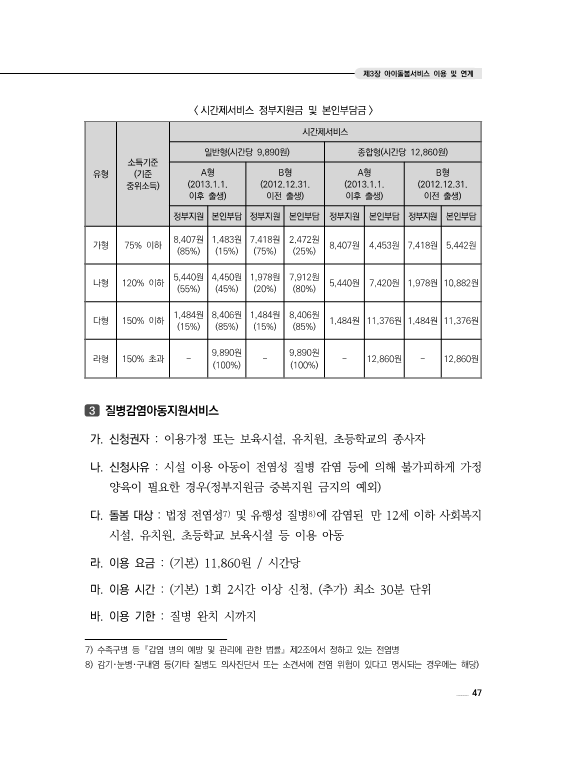 시간제서비스 정부지원금 및 본인부담금 이용표(지침).png