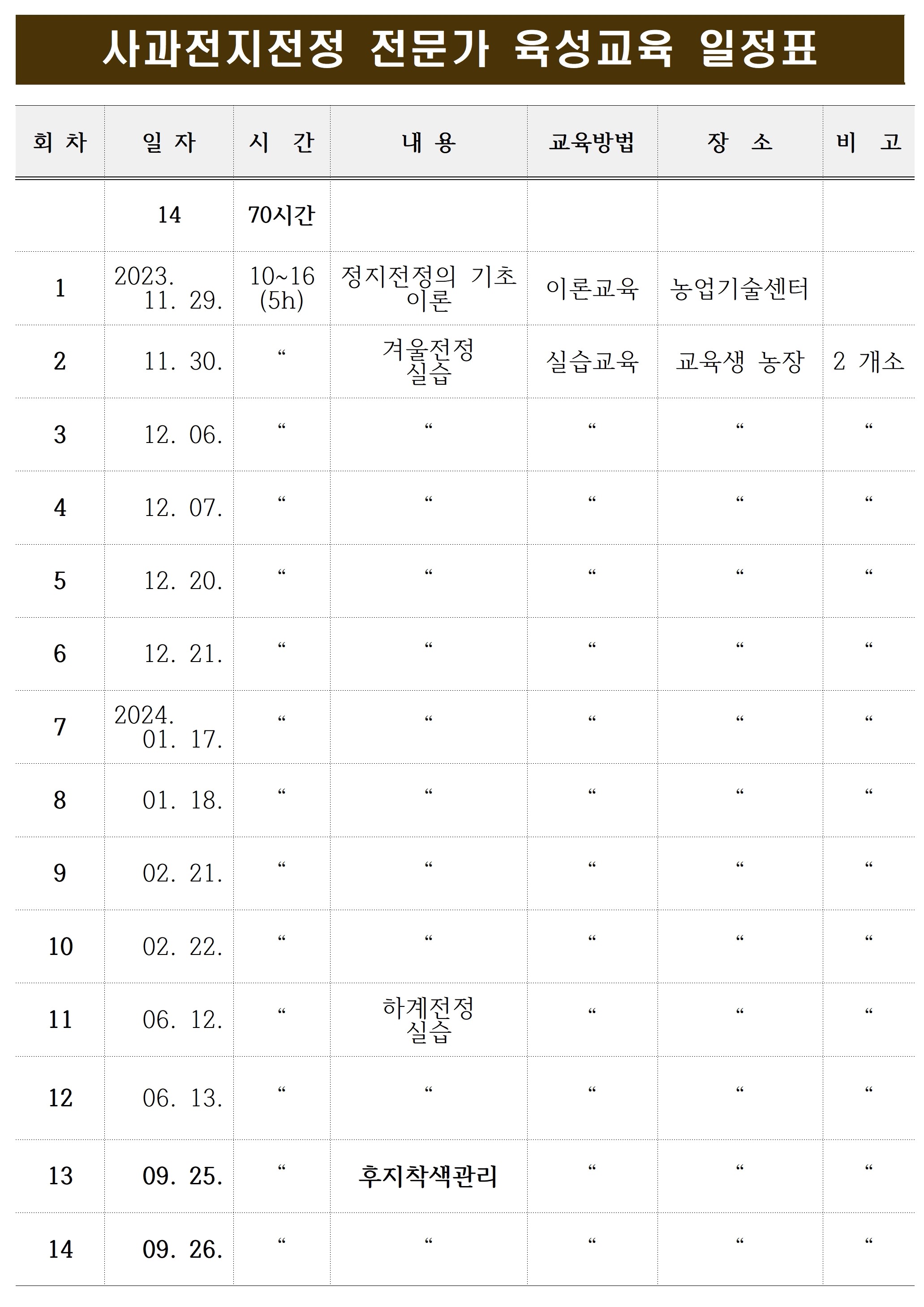 사과 전지전정 전문가반 일정001.jpg