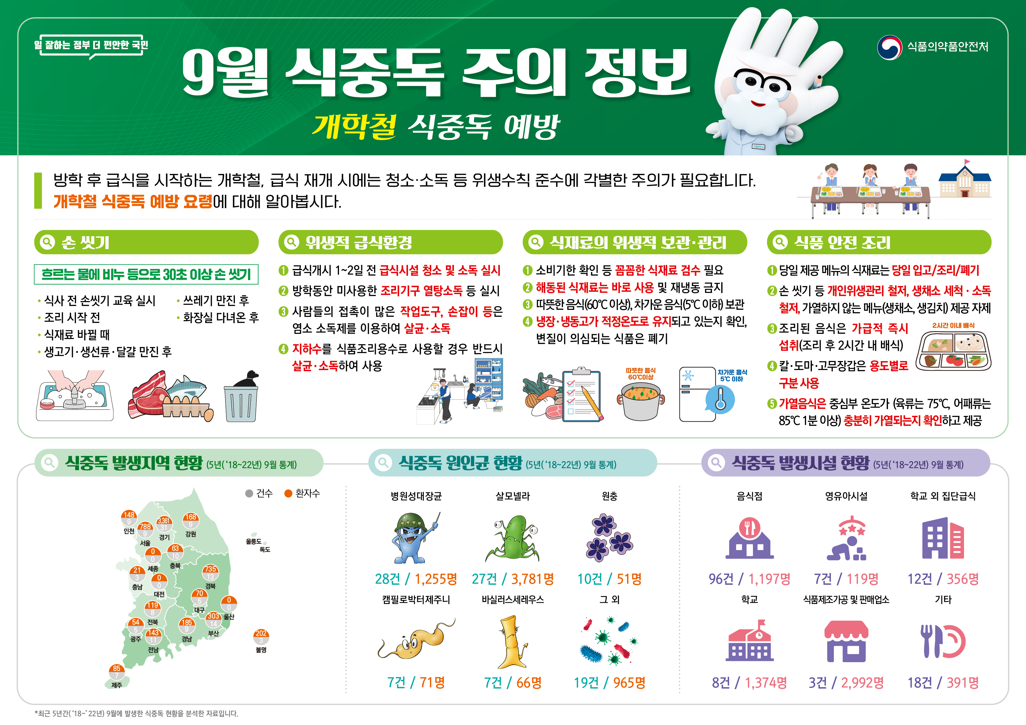 식중독 주의 정보 알림(24년 9월).jpg