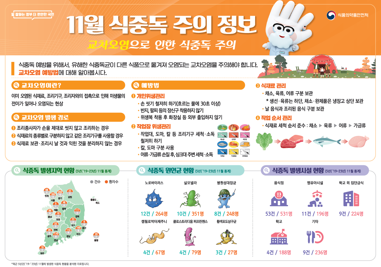 식중독 주의 정보 알림(11월).png