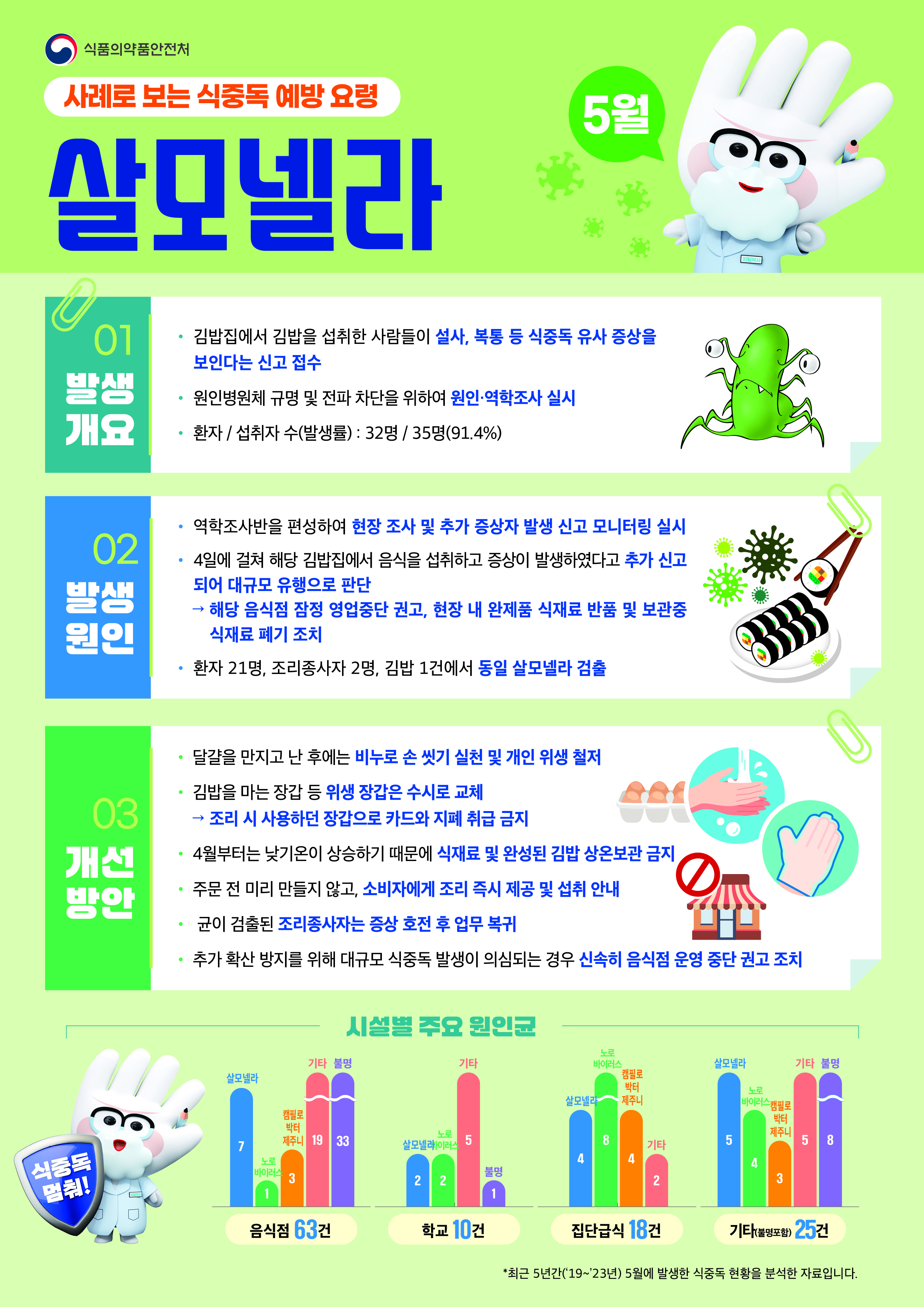 식중독 주의 정보 알림(25년 5월).jpg