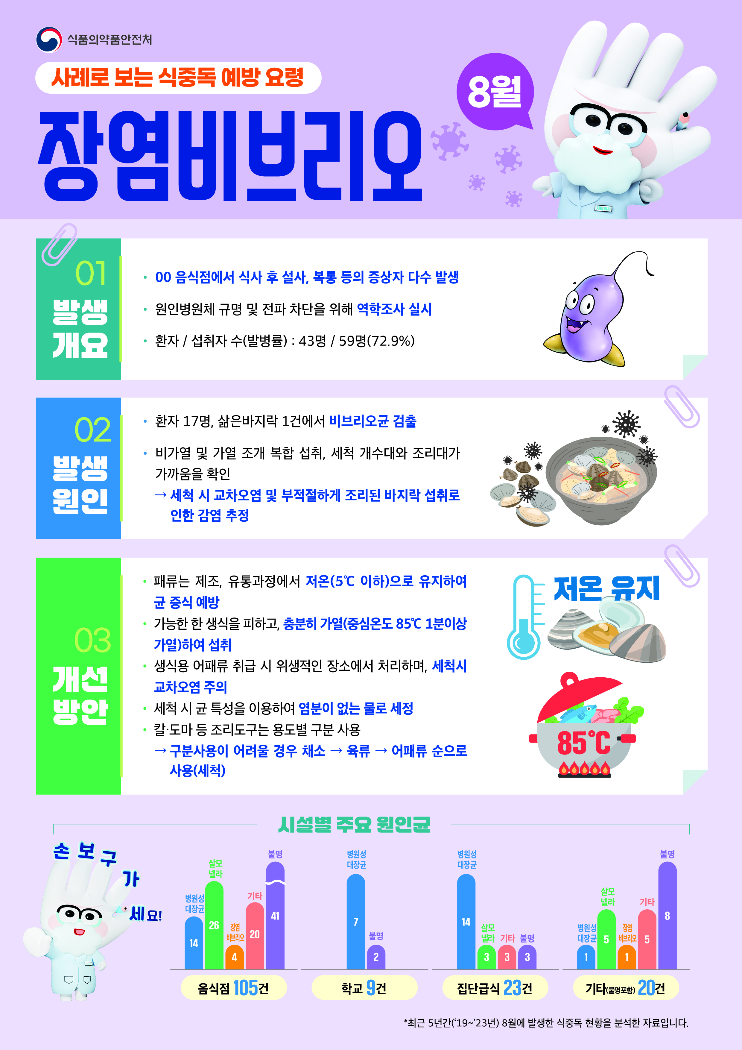 식중독 주의 정보 알림(25년 8월).jpg