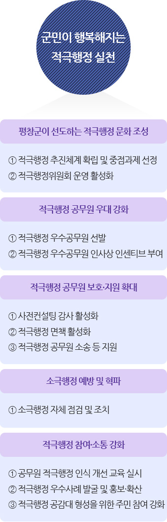 적극행정 추진방안