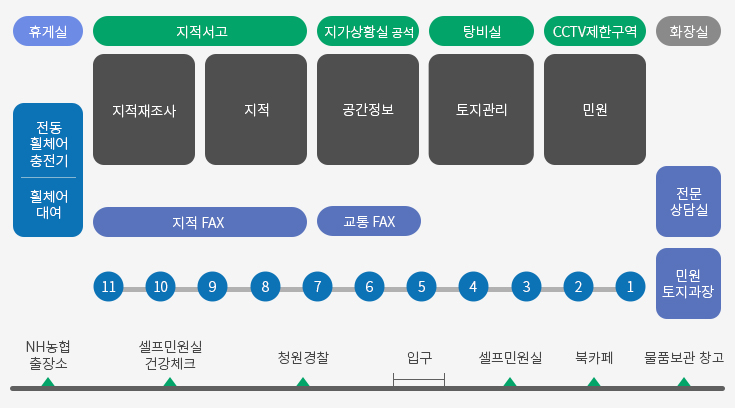 종합민원실 배치도 이미지 입니다