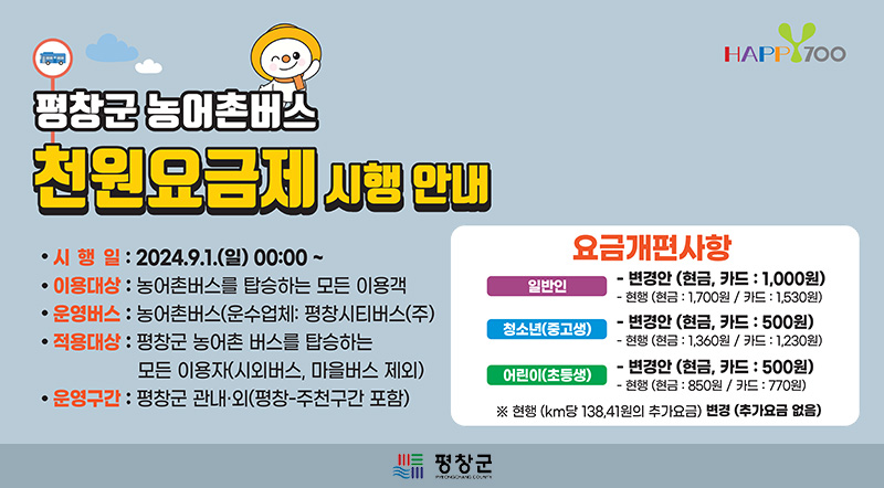 평창군 농어촌버스 천원요금제 시행안내  시행일 : 2024.9.1.(일) 00:00~ 이용대상 : 농어촌버스를 탑승하는 모든 이용객 운영버스 : 농어촌버스(운수업체 : 평창시티버스(주) 적용대상 : 평창군 농어촌 버스를 탑승하는 모든 이용자(시외버스,마을버스 제외) 운영구간 : 평창군 관내외(평창-주천구간 포함)  요금개편사항 일반인 : -변경안(현금,카드